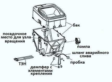 Инструкция по замене амортизаторов на стиральной машине lg своими руками