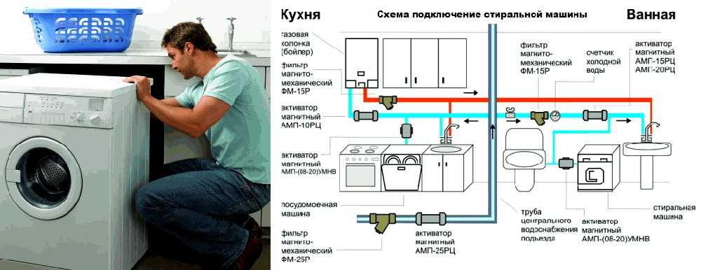 Схема подключения стиральной машины к электросети