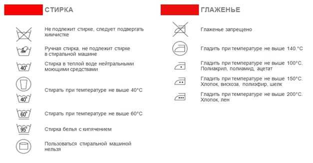 Стирка штор в стиральной машине: блэкаут, с люверсами, на каком режиме и при какой температуре