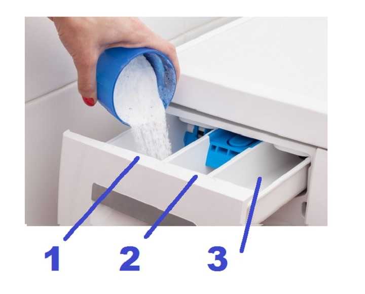 Соблюдаем правила, или куда нужно сыпать порошок в стиральной машине самсунг