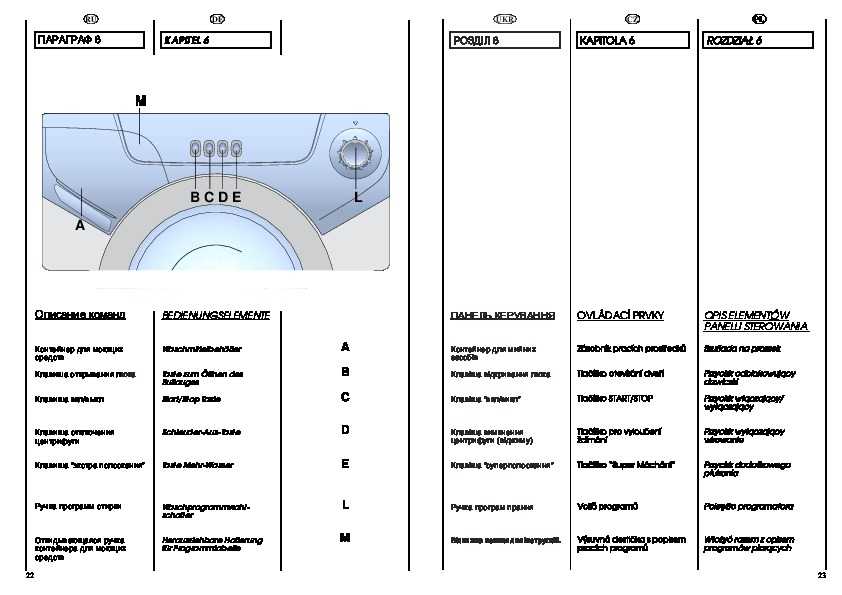 Модели стиральных машин lg: модельный ряд, как узнать модель стиралки лджи по расшифровке штрих-кода, обзор бытовых приборов с отзывами покупателей