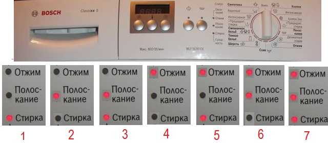 Инструкция к стиральной машине bosch maxx 5