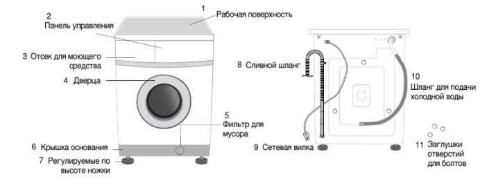 Сливной шланг для стиральной машины: установка и замена
