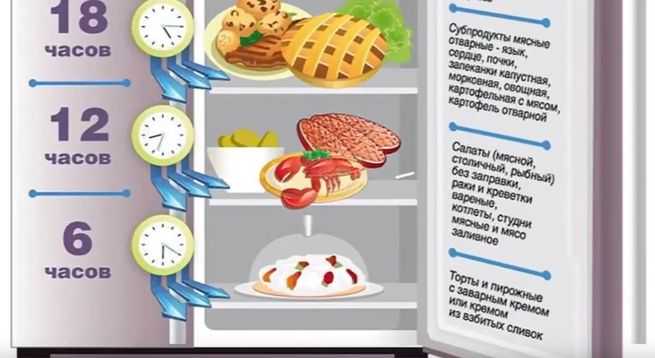 То, что должен знать каждый: срок хранения творога в холодильнике