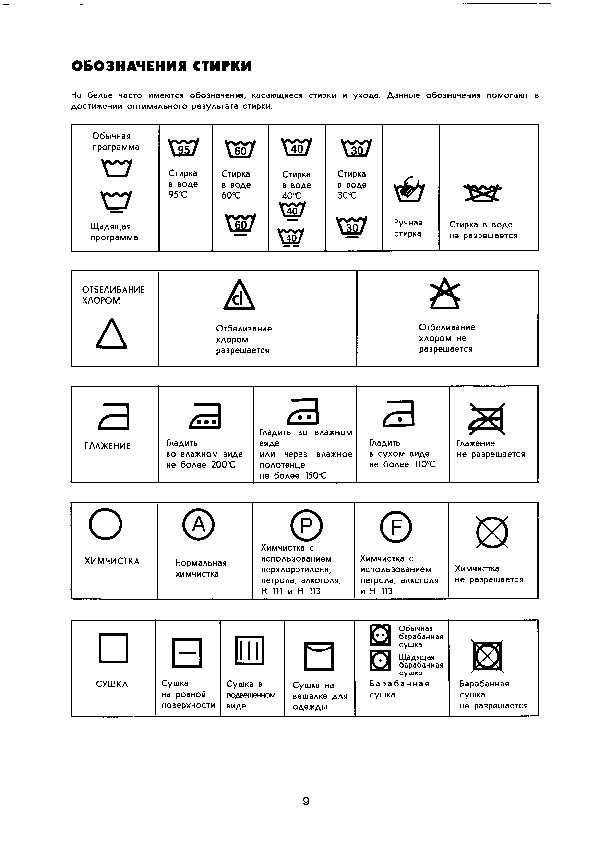Обозначения на стиральной машине электролюкс: как выглядят и что означают значки на стиралке electrolux, расшифровка кодов маркировок и ошибок