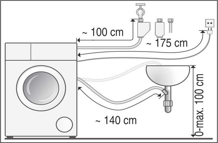 Что такое система аквастоп в стиральной машине?