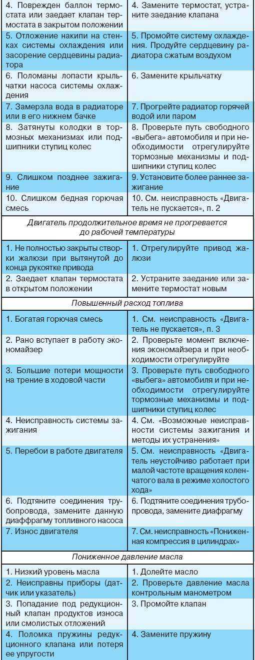 Что собой представляет датчик уровня воды в стиральной машине самсунг, какие поломки возможны?