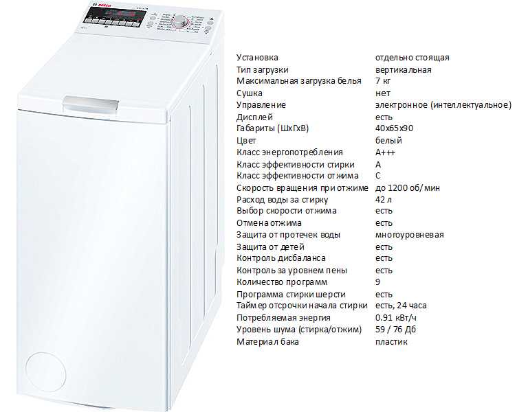 Встраиваемая стиральная машина eelectrolux: плюсы и минусы стиралок электролюкс, обзор лучших моделей с ценами и отзывами