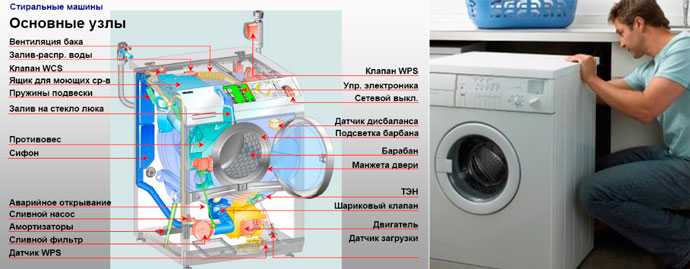 Неисправности стиральных машин lg с прямым приводом