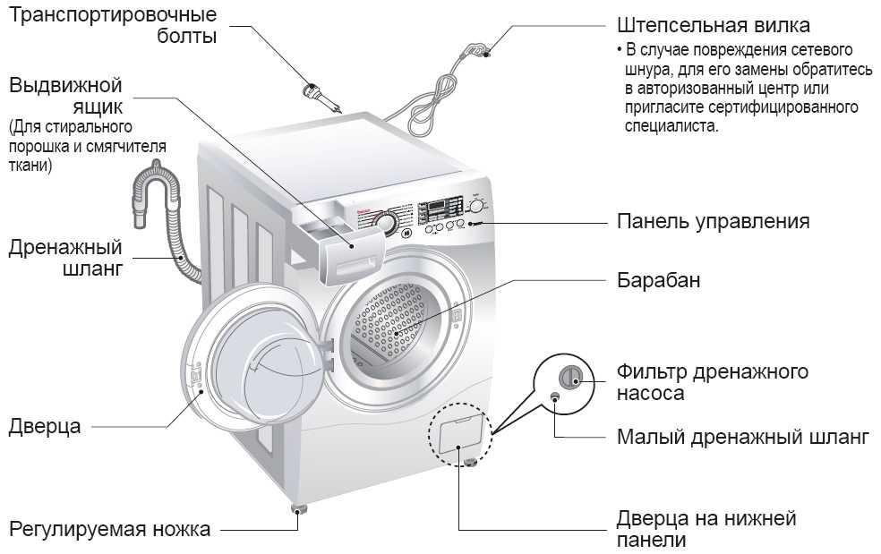 Устройство стиральной машины-автомата
