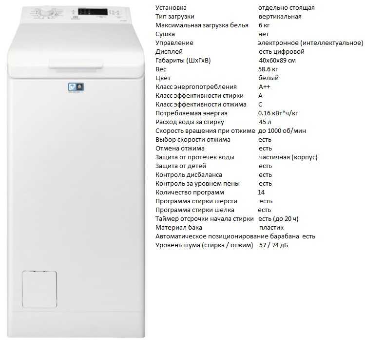 Выбираем стиральную машину electrolux: рейтинг моделей по цене и функциям, преимущества и недостатки моделей электролюкс