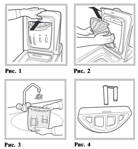 Подробная инструкция по чистке сливного фильтра стиральной машины индезит