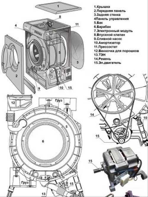 Как устроен двигатель стиральной машины: принцип работы + как заменить при поломке
