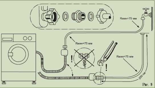 Подключение стиральной машины индезит к воде и канализации, как подключить стиралку indesit к электричеству, осуществить первый запуск?