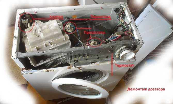 Ремонт стиральных машин канди: частые проблемы и советы по ремонту