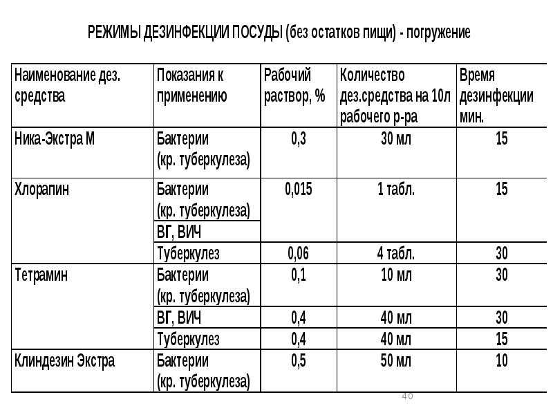 Разрешенные моющие средства: список :: businessman.ru