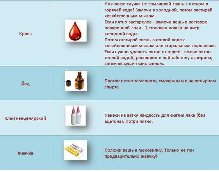 Как отстирать кровь с одежды и ткани - химические средства и народные рецепты