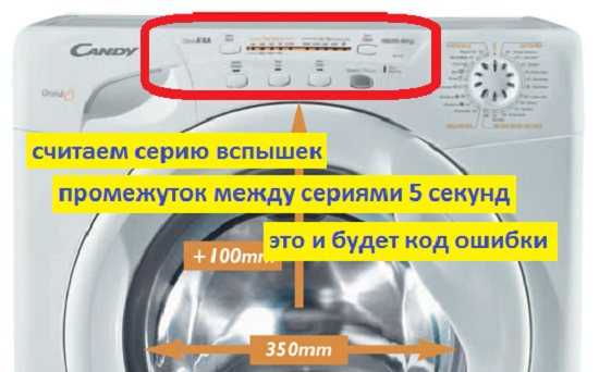 Ошибка е09 в стиральной машине канди - что делать? | рембыттех