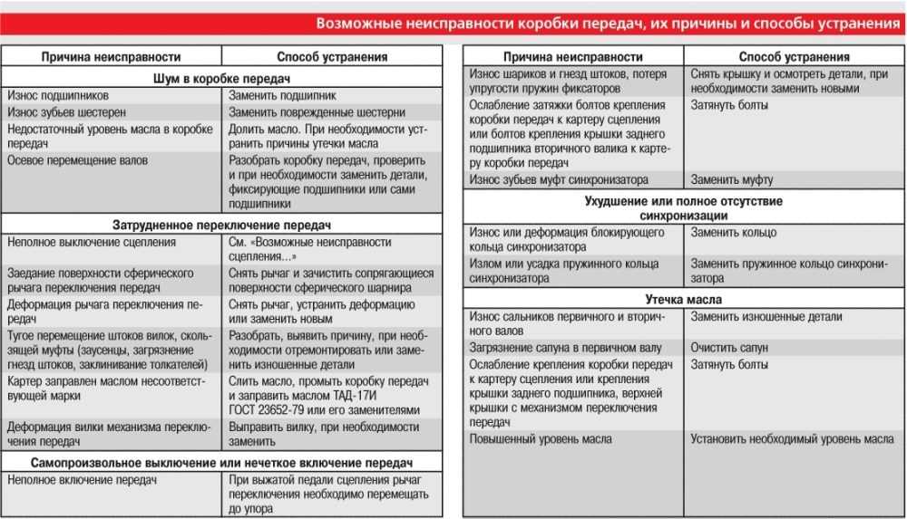В этой статье расскажем о прессостате стиральной машины Атлант: что это такое, как найти деталь в стиралке, как демонтировать, протестировать, отрегулировать, заменить, где купить и по какой цене