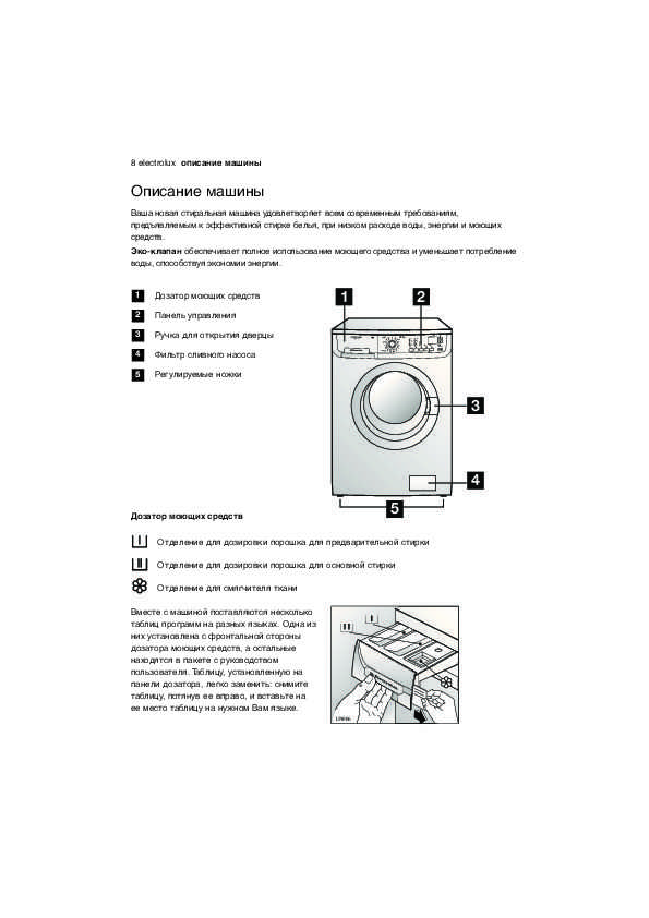 Правила подключения стиральной машины индезит к воде и другим коммуникациям