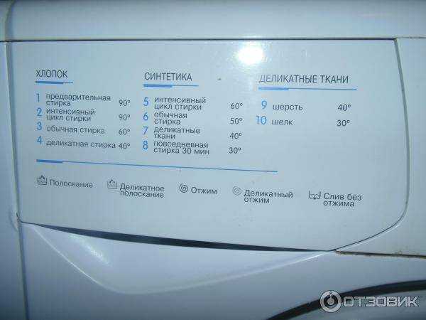 Интенсивная стирка в стиральной машине - что это и зачем она нужна?
