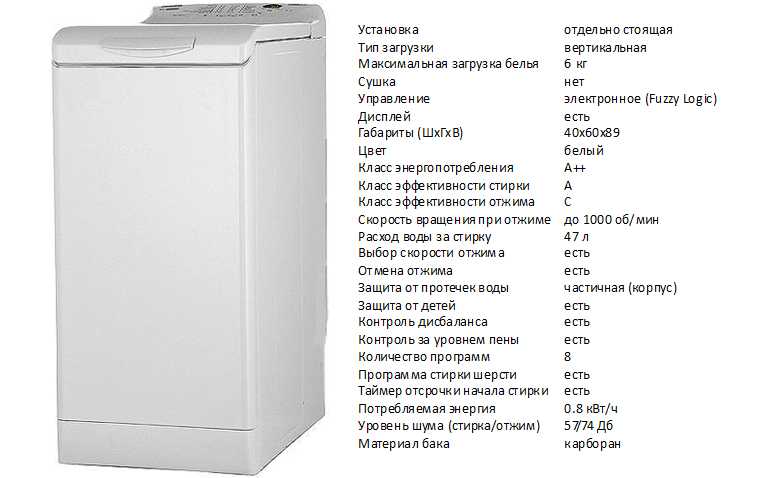 Выбираем стиральную машину electrolux: рейтинг моделей по цене и функциям, преимущества и недостатки моделей электролюкс
