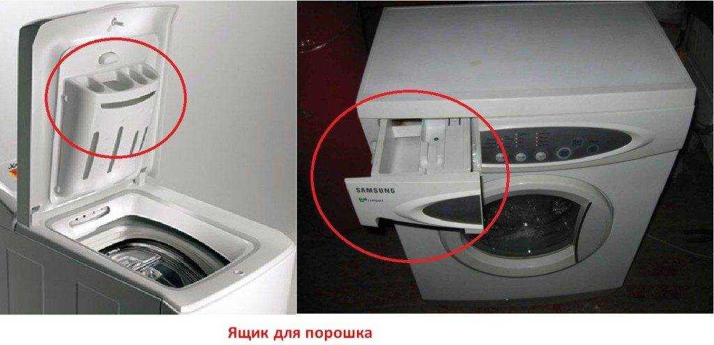Куда засыпать порошок в стиральной машине и сколько порошка сыпать: баланс эффективности и экономии