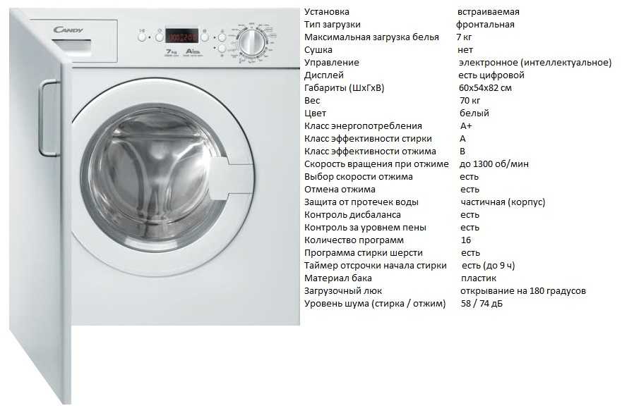 Где собирают стиральные машины bosch: где производят стиралки бош для россии, страны-производители в мире, на каком заводе качество сборки и производство лучше?