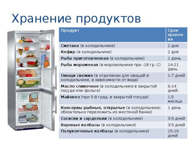 Правила хранения мяса в холодильнике или в морозилке и сроки годности после разморозки