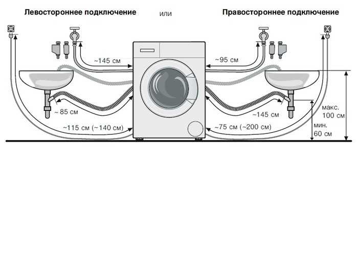 Система aquastop в стиральной машинке: для чего, как работает, ремонт