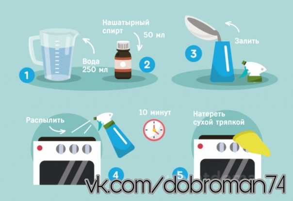 Как провести генеральную уборку в ванной комнате: 10 лайфхаков, которые помогут вам все сделать быстро и качественно