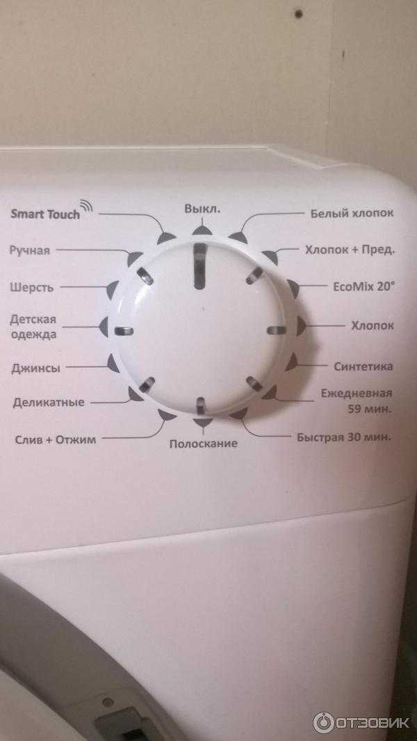 Обзор популярных моделей стиральных машин candy