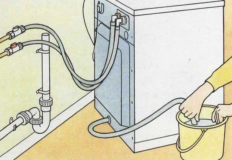 Как подключить стиральную машину к водопроводу и канализации