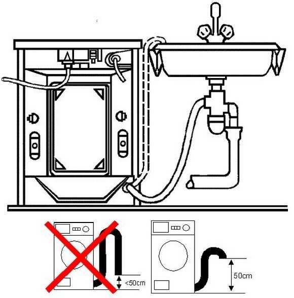 Режимы стиральной машины индезит: программы стирки по времени и температуре, обозначение значков, что делать, если произошел сбой в работе стиралки indesit?
