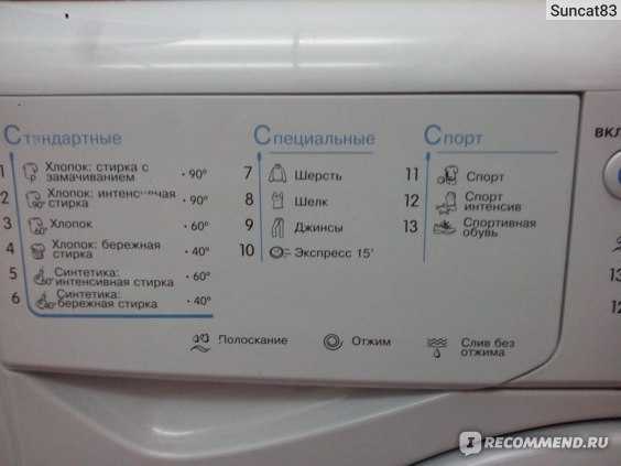Подетальное устройство стиральной машины индезит с описанием и назначением узлов