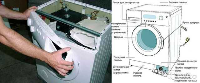Как разобрать стиральную машину: нюансы разборки моделей разных брендов