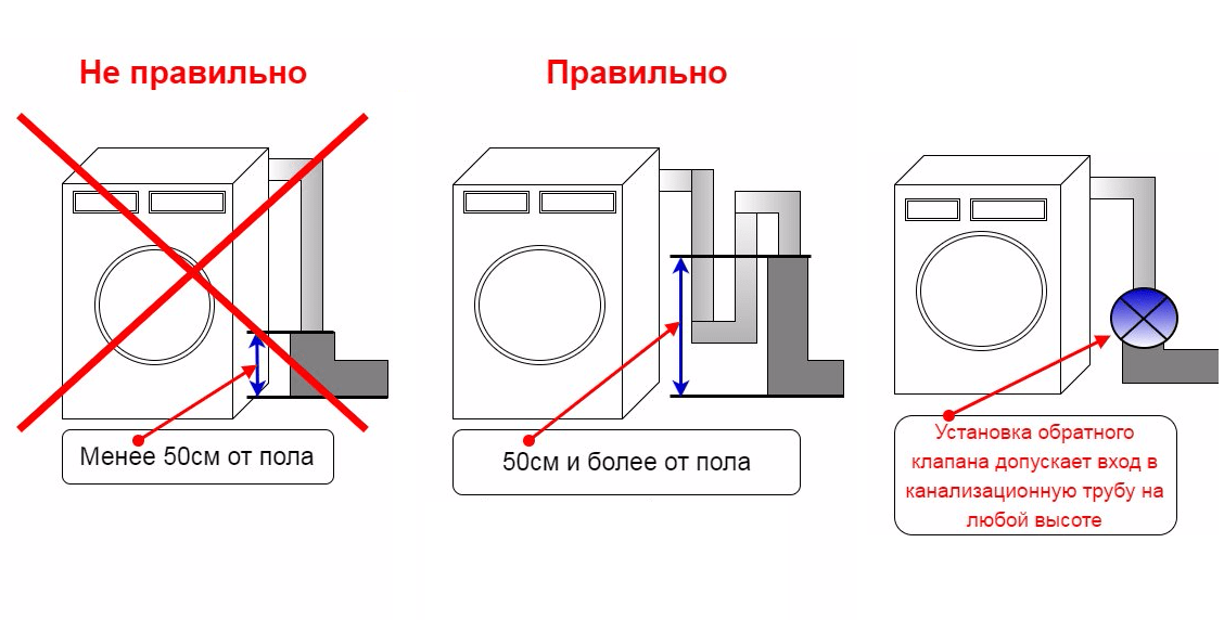 Схема подключения стиралки к канализации