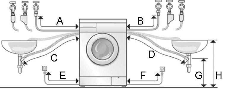 В этой статье расскажем, что такое AquaStop в стиральных машинах, дадим несложную инструкцию по подключению бытового прибора Bosch с аквастопом, поговорим о возможных сложностях в процессе, настройке и первом запуске стиралки
