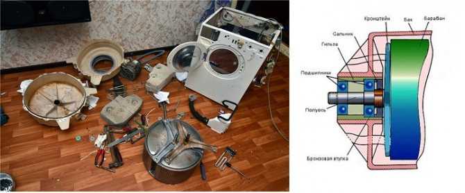 Почему стиральная машина стучит, гремит при стирке или отжиме? | рембыттех