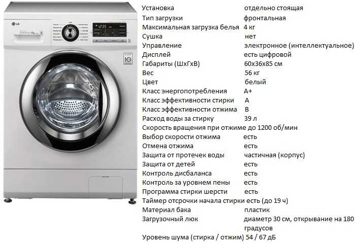 Класс стирки в стиральных машинах: какой лучше выбрать