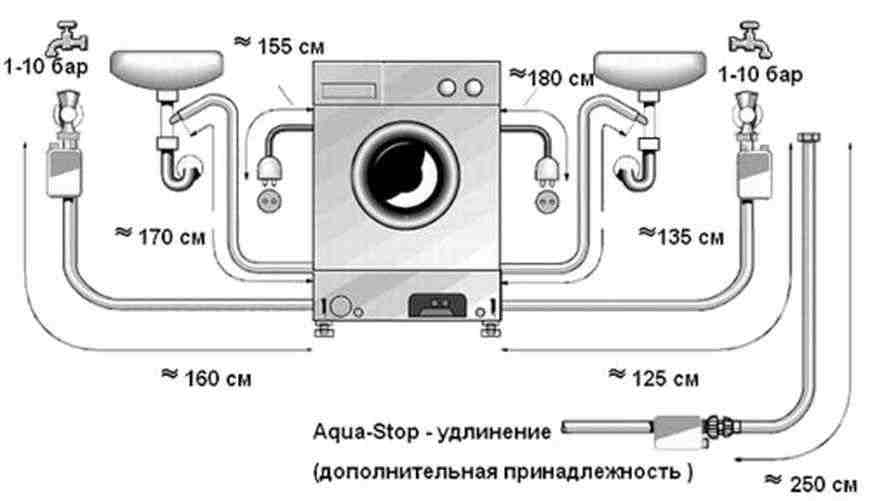 Описание режимов стирки в стиральной машине индезит из инструкции