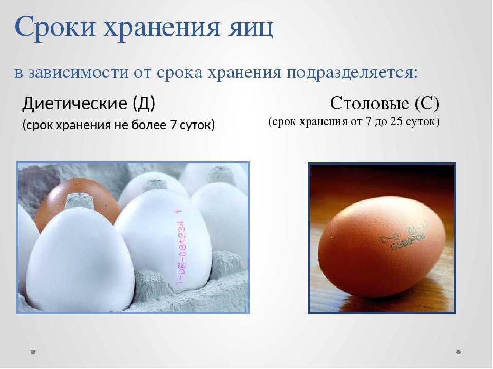 Хранение вареных яиц