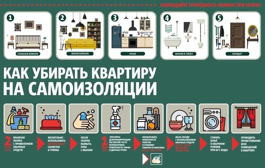График уборки холодильника по санпину | страж чистоты