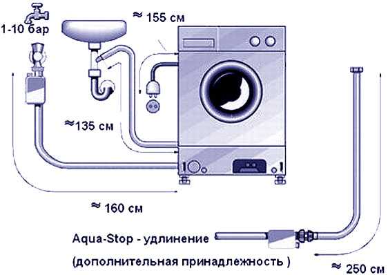 Правильное подключение стиральной машины к водопроводу и канализации