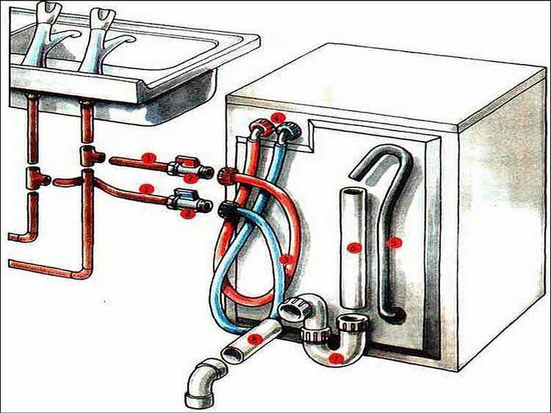 Подключение стиральной машины: порядок подключения стиральной своими руками, стоимость подключения специалистом