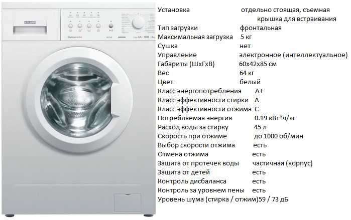 Европейские стиральные машины: советы по выбору
