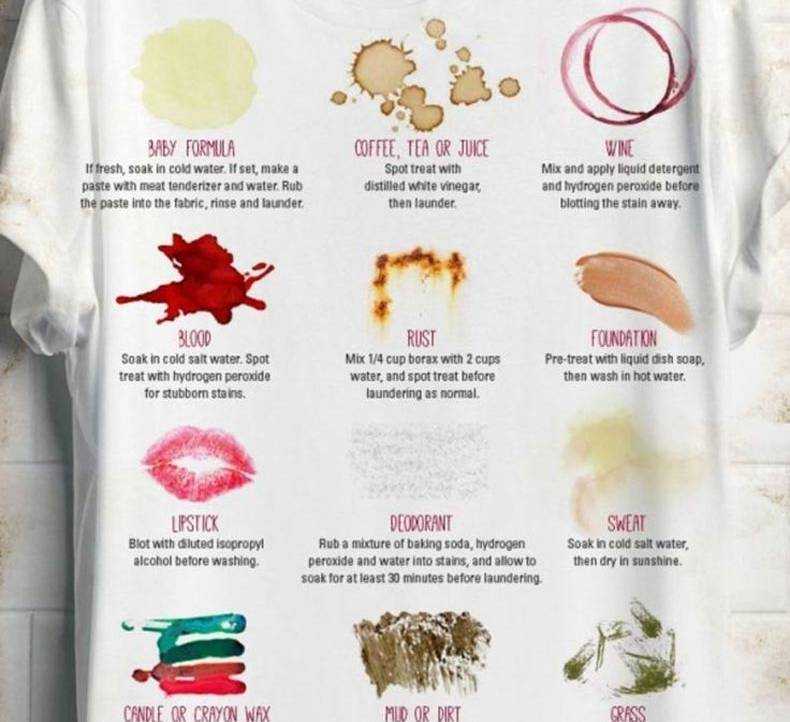 Как вывести старое жирное пятно с кожи