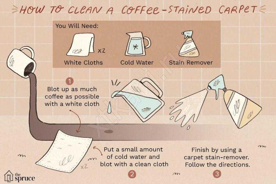 Отстирывается ли кофе? 7 способов | страж чистоты