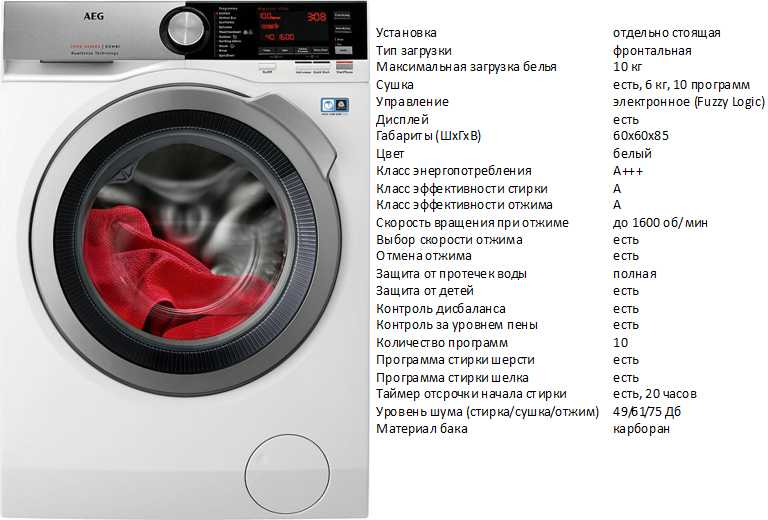 Обзор стиральных машин electrolux