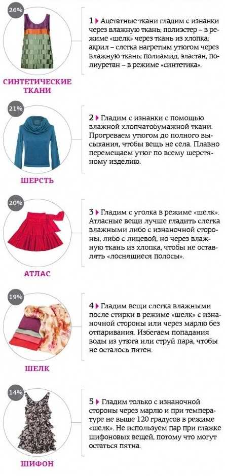 Как гладить: 14 шагов (с иллюстрациями) - wikihow